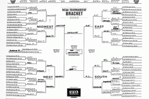 Obama's bracket