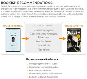 BookishRecs BookishRecs